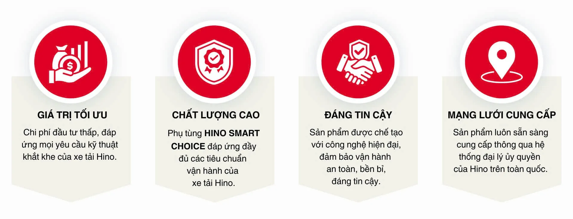 Phụ tùng chính hãng Phụ tùng chính hãng
