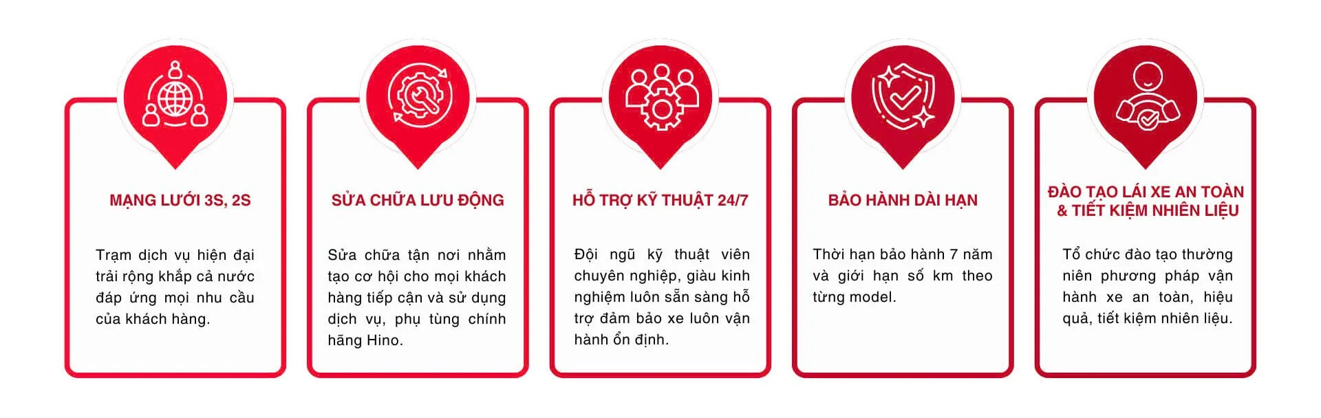 Dịch vụ sau bán hàng Dịch vụ sau bán hàng
